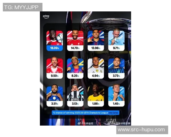 Opta全球俱乐部当前实力榜:阿森纳、拜仁、巴黎前3,维拉第6